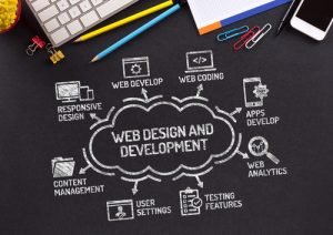WebDesign309 Top Web Development Companies Peoria IL